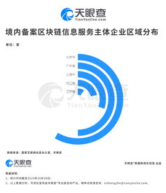 A股沸騰、區塊鏈大爆發 備案的區塊鏈信息服務有何來頭？